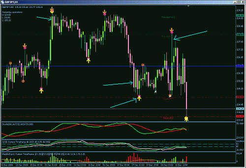 GBPJPY crazy explain.GIF‏