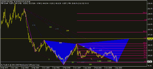 usdjpy26.gif‏