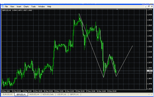 gbp chart.gif‏