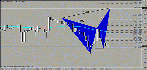 gbpcad.gif‏