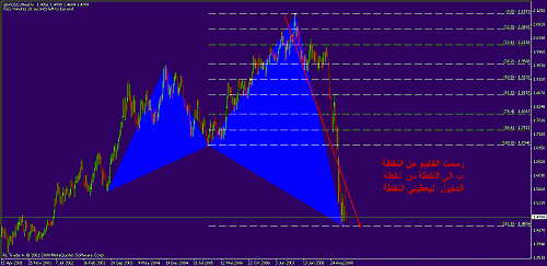 weekly gbpusd-4.gif‏