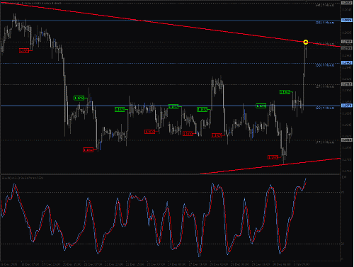 eurusd.gif‏