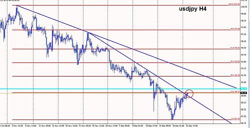 usdjpy h4.jpg‏