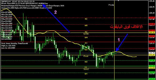 GBP JPY.jpg‏