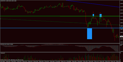 eurochf6.gif‏