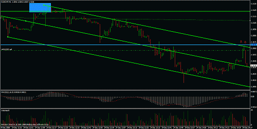 eurochf8.gif‏