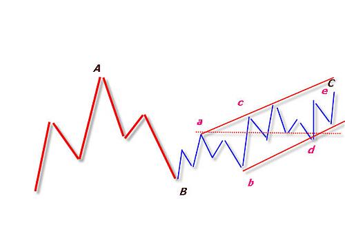 chart2.jpg‏