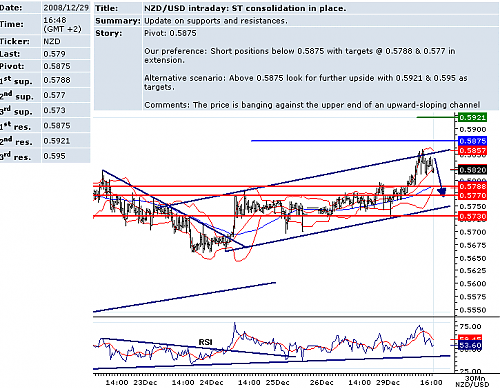 usdnzd.png‏