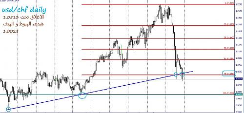 usdchf daily.jpg‏