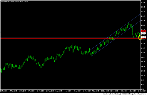 usdjpy 0406.PNG‏