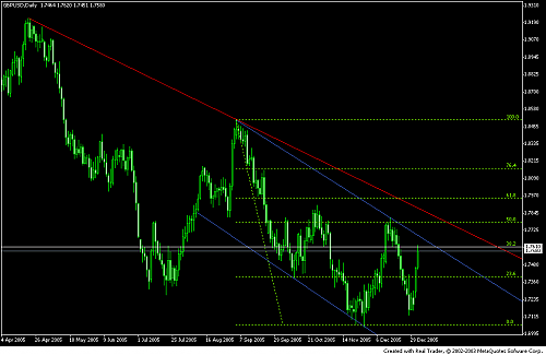 gbpusd 0406.PNG‏