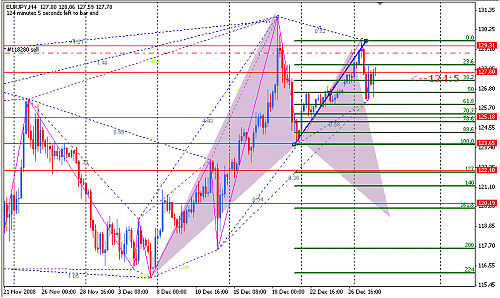 EUR6JPY.png‏