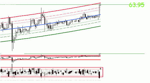 audjpy h4.gif‏