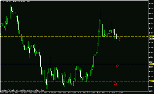 eur usd daily.gif‏