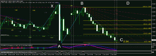 gbp nzd.gif‏