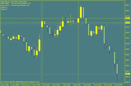 xauusd.gif‏