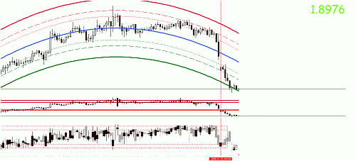 eur aud h4.gif‏