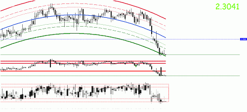 eurnzd h4.gif‏