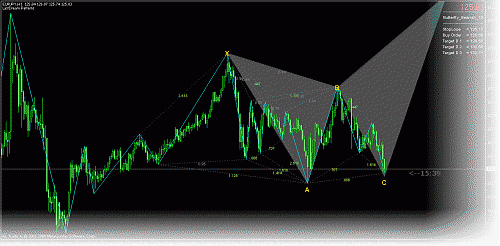 h_eurjpy_1.gif‏