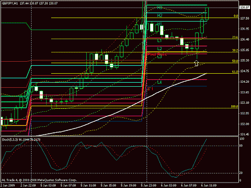 gbpjpy.gif‏