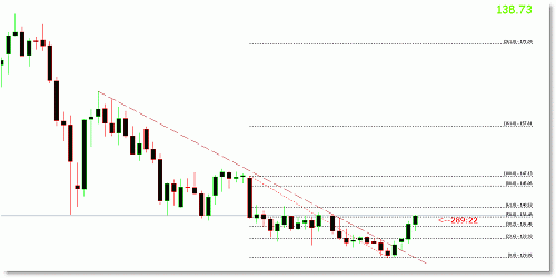 gbyjpy.gif‏