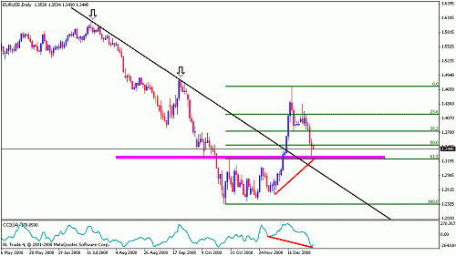 eur.gif‏