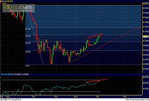 Aud_USD_Daily.PNG‏