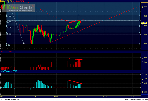 USD_CAD_DAILY1.PNG‏