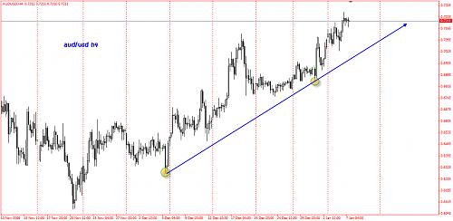 audusd h4.png‏