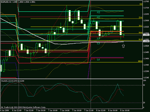 eur.gif‏