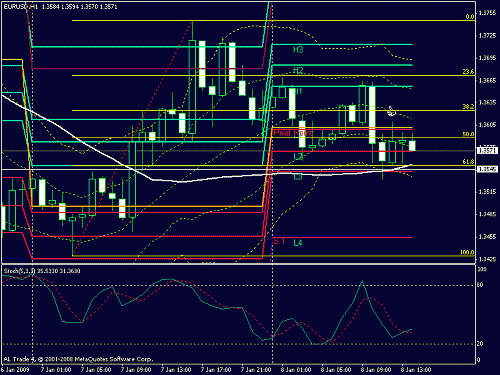 eur.gif‏