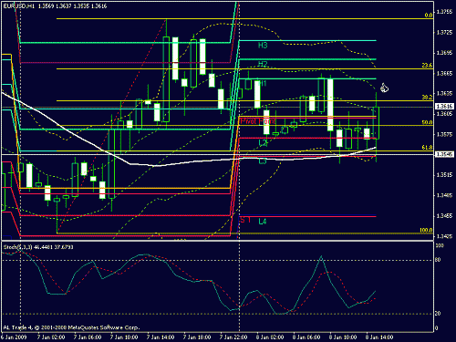 eur.gif‏