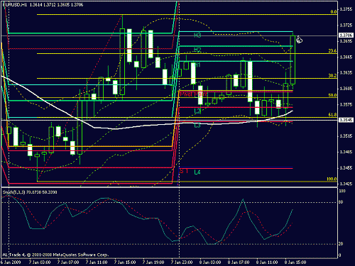 eur.gif‏