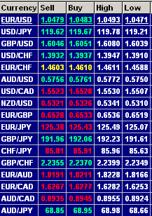 currency_pairs.gif‏