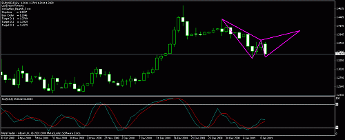     

:	eurusd daily.gif
:	79
:	13.6 
:	170410