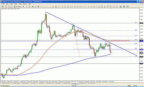 eurusd.gif‏