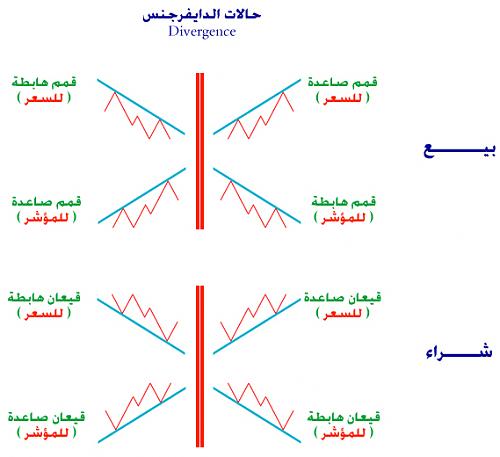 divergence.jpg‏