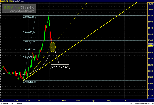 Eur_GBP_Daily.PNG‏
