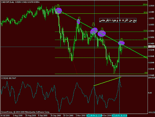 cad_chf_daily.gif‏