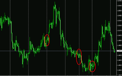 gbpusd.gif‏