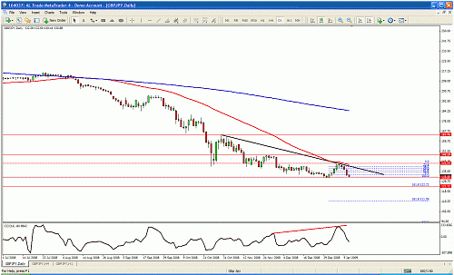 gbpjpy.gif‏