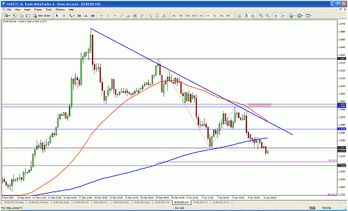 eur usd.gif‏