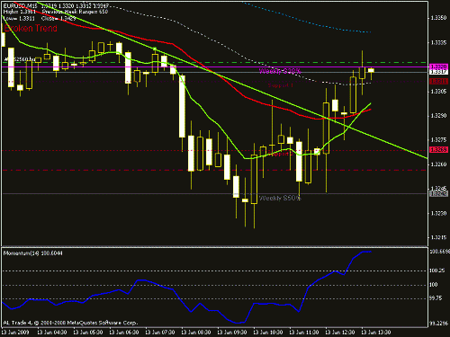 eurusd_15m_10_01_2008.gif‏