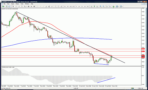 usd jpy.gif‏