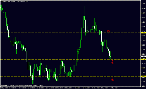 eur usd daily.gif‏