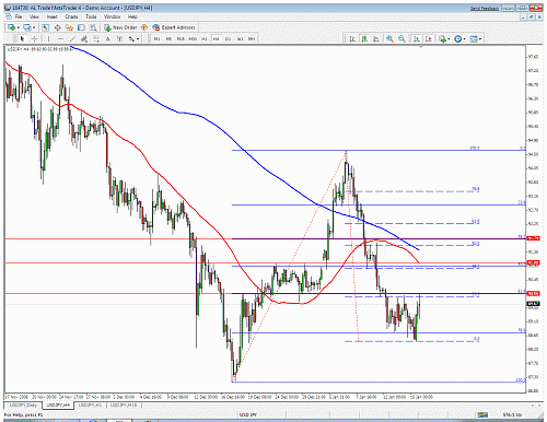 usdjpy.gif‏