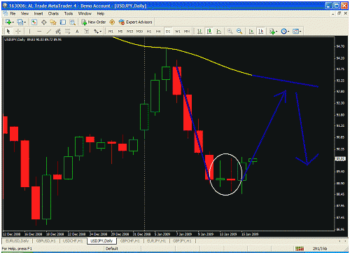 jpy.gif‏