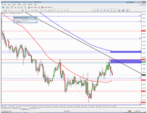 eur usd 1h.gif‏