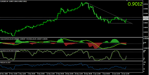 EURGBP1.png‏