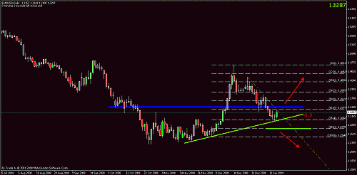 eurusd_09101.gif‏